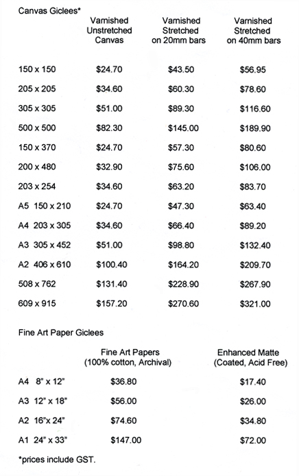 giclee prices